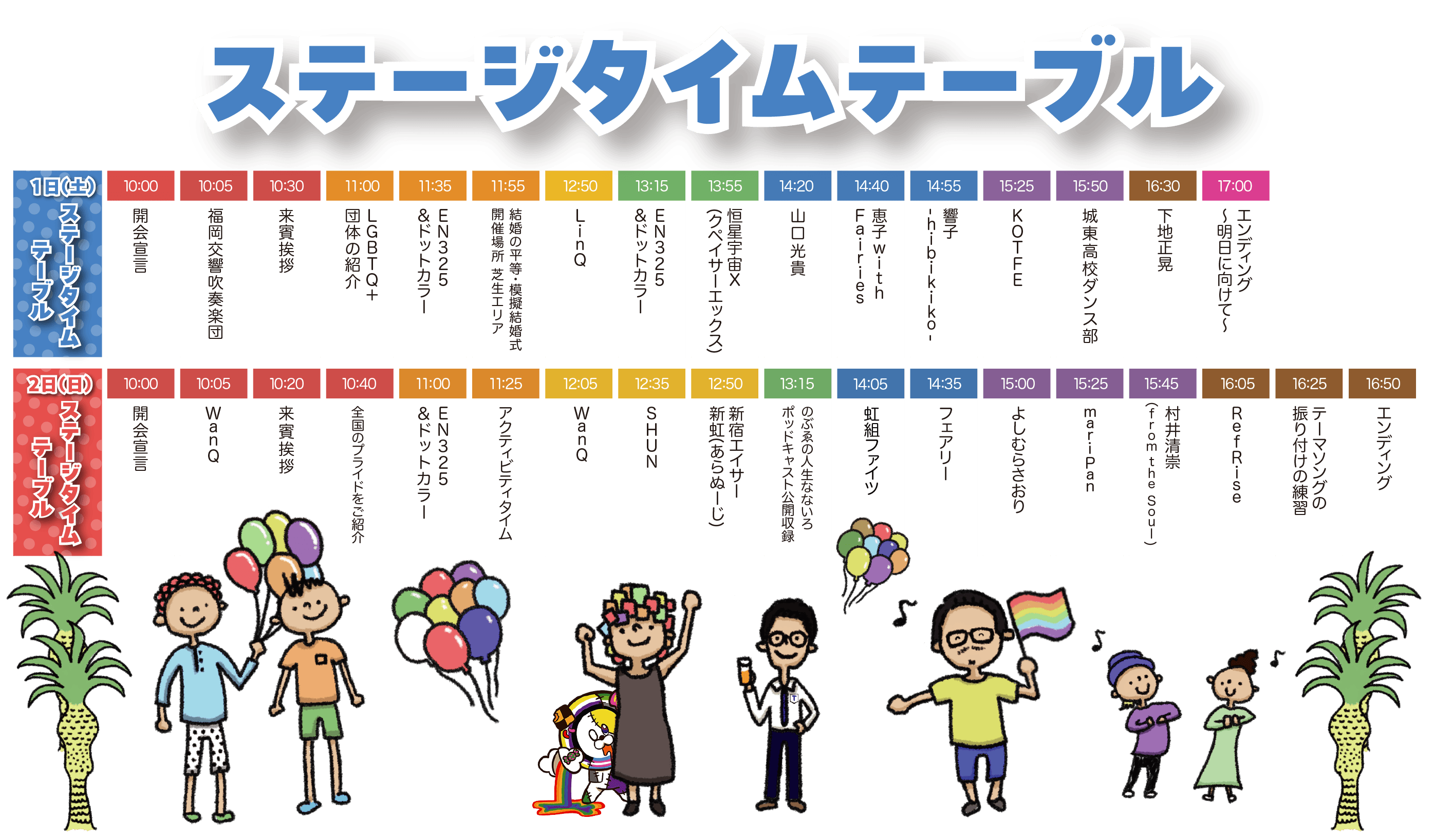 ステージ2025